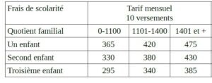 tarifs selon quotient familial